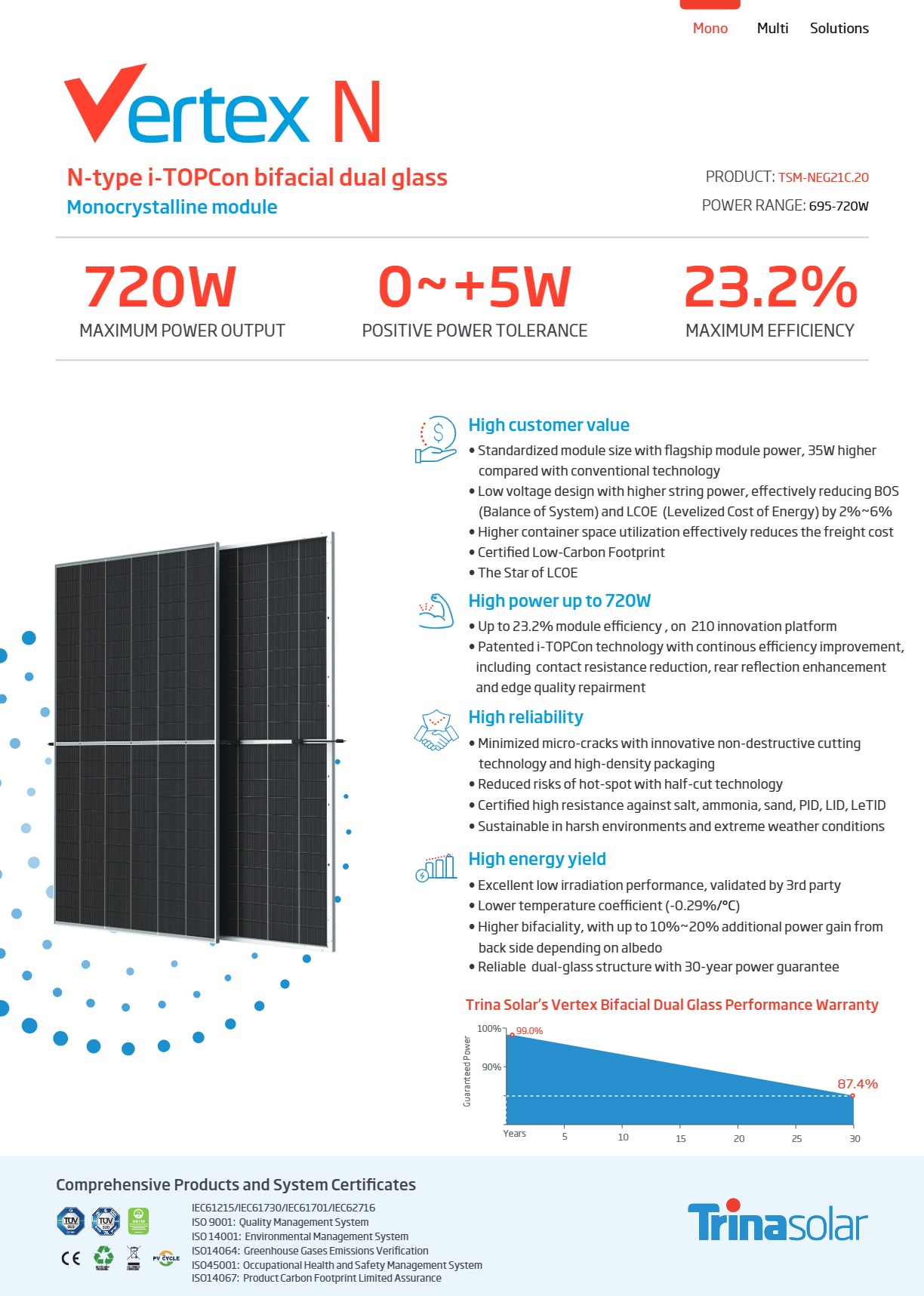 پنل خورشیدی Trina Vertex 720W